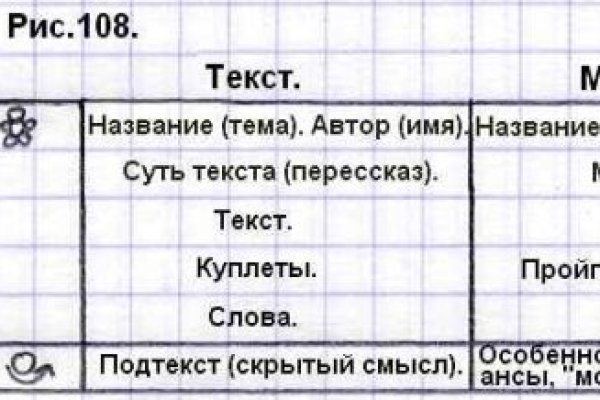 Кракен даркнет как зайти