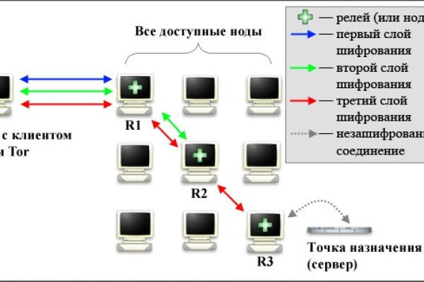 Какая ссылка у кракена